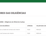 Confira os valores das diligências para os Oficiais de Justiça em 2025